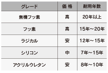 塗装作業の流れ
